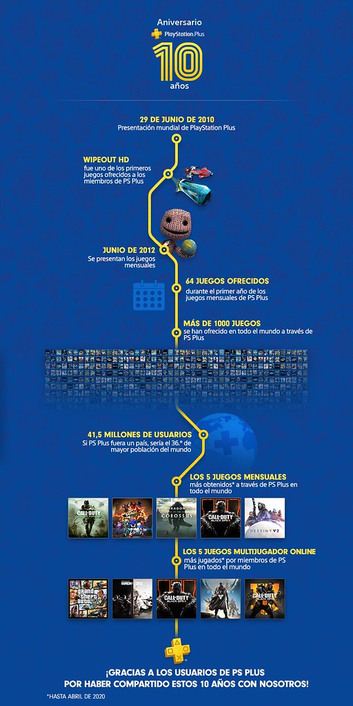 10 años de PS PLUS