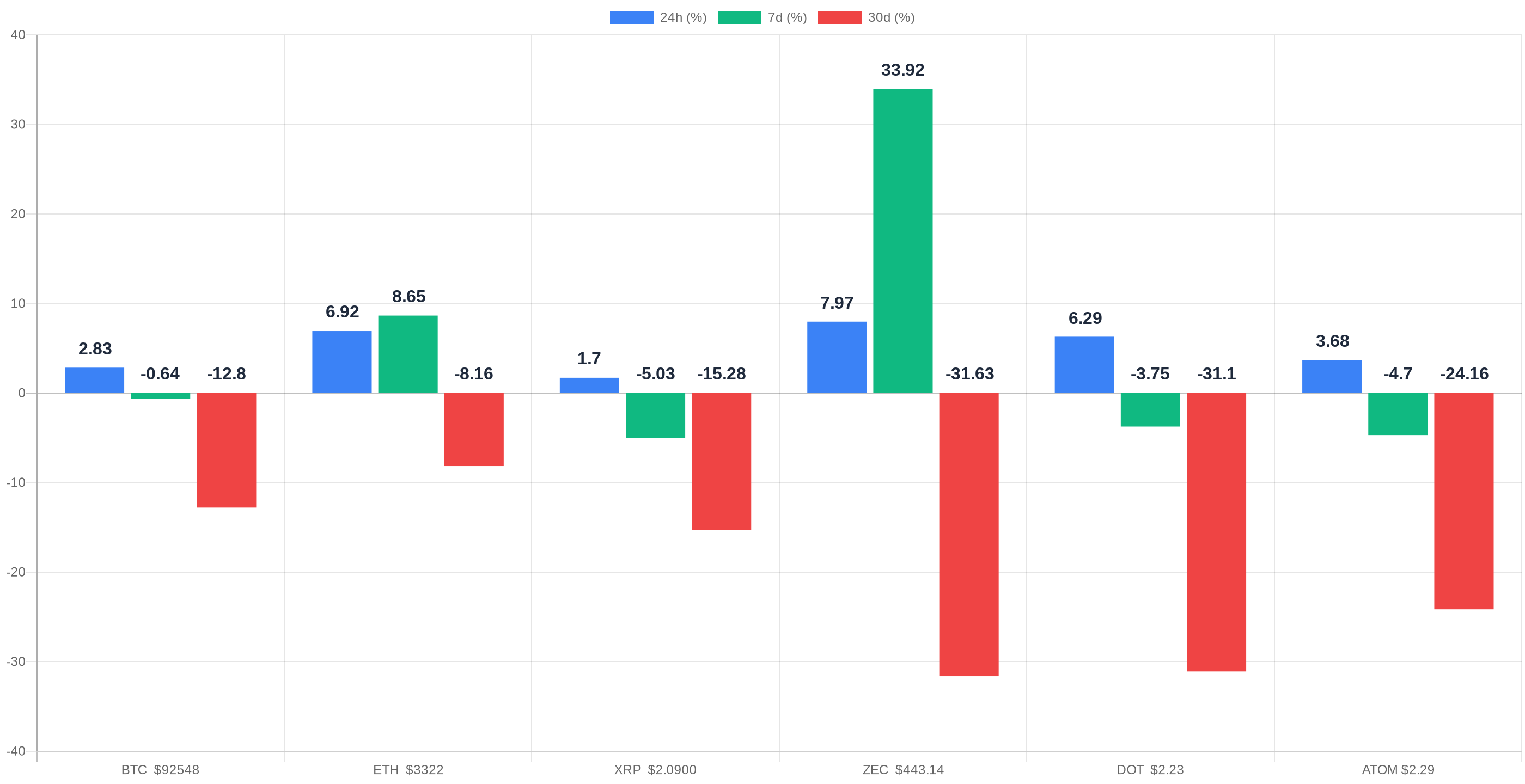 Gráfico precios criptomonedas