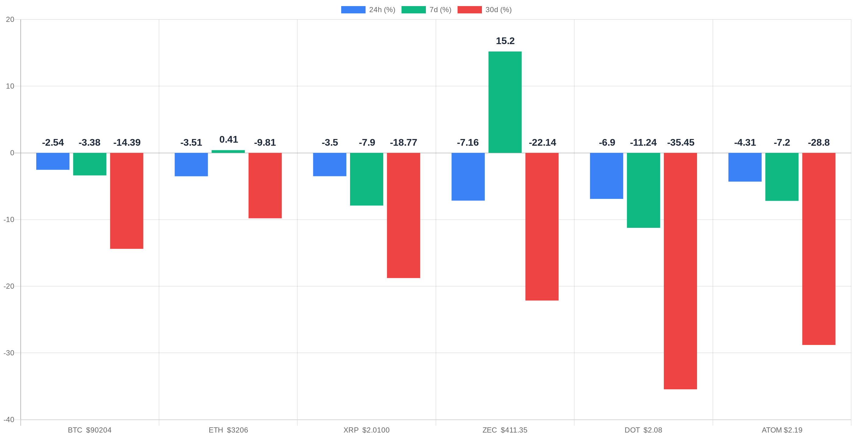 Gráfico precios criptomonedas