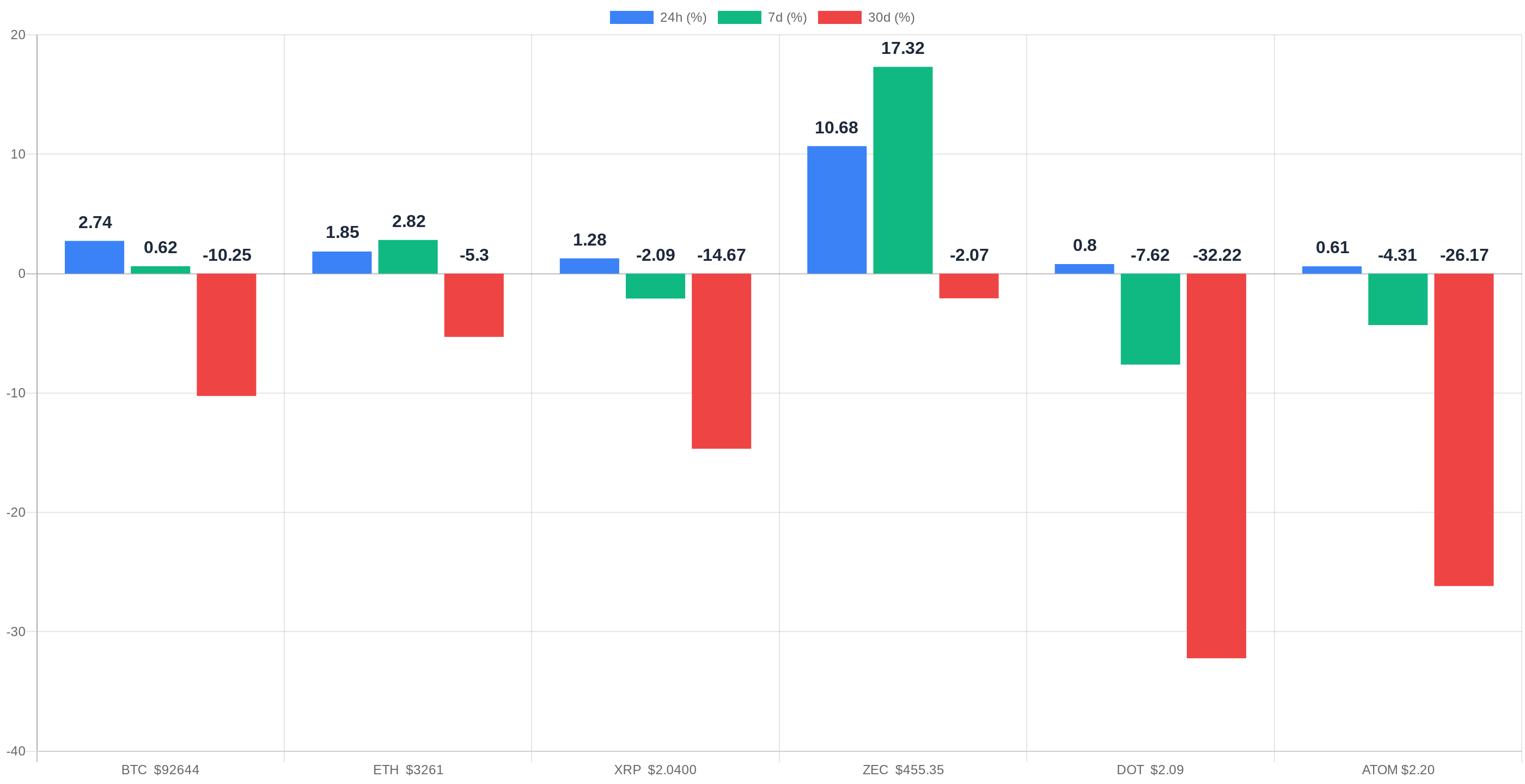 Gráfico precios criptomonedas