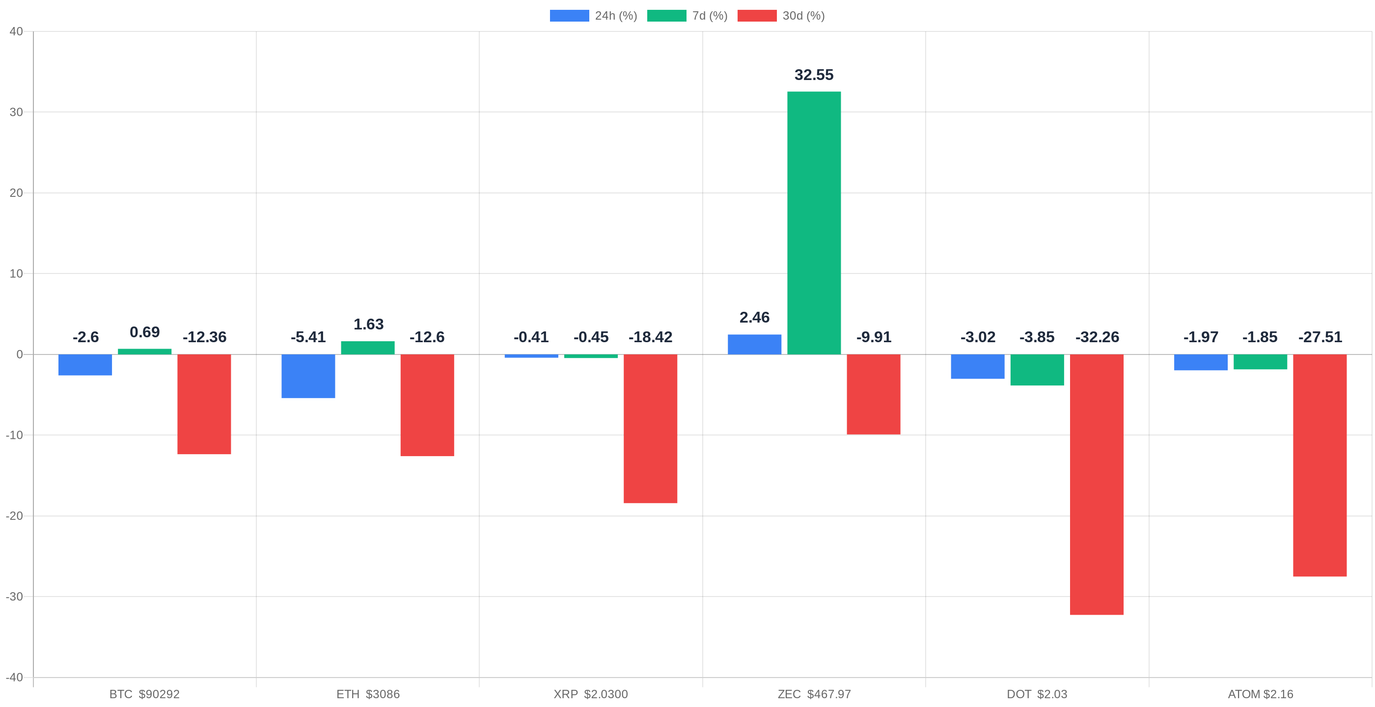 Gráfico precios criptomonedas