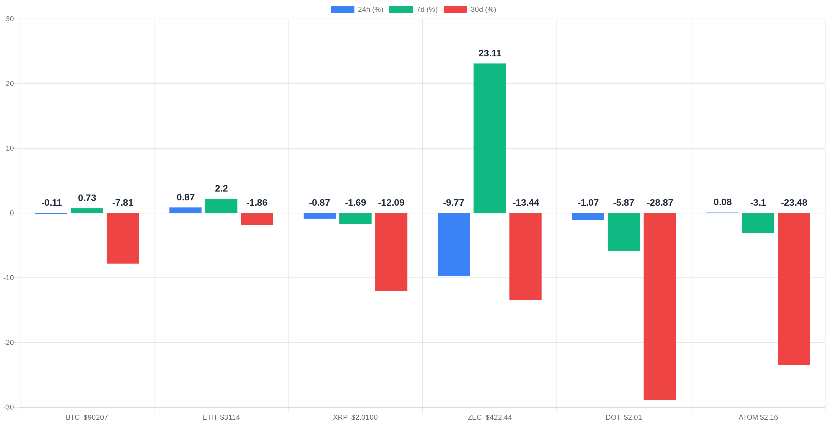 Gráfico precios criptomonedas