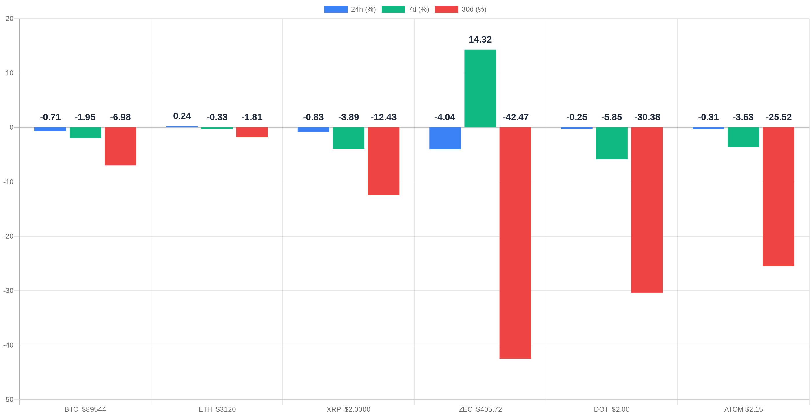 Gráfico precios criptomonedas