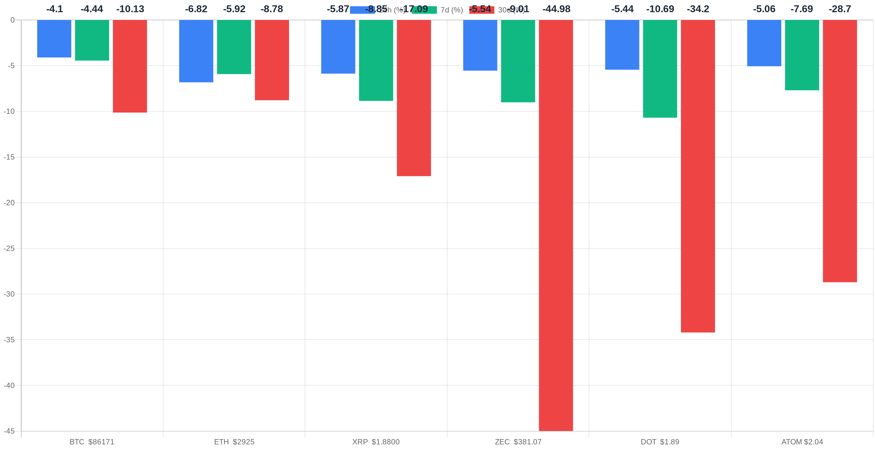 Gráfico precios criptomonedas